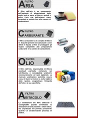 KIT TAGLIANDO CON 4 FILTRI MISTI PER MOTORI 1.3 MULTIJET (FILTRO OLIO, FILTRO ARIA, FILTRO CARBURANTE E FILTRO ABITACOLO) + 4