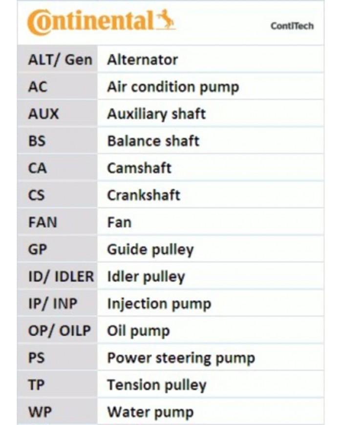 CONTITECH CT1184K1 Cinghie di distribuzione per veicoli