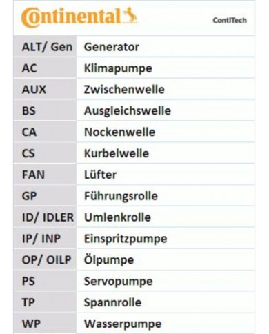 CONTITECH CT1155K1 Kit distribuz CONTITECH CT1155K1 Kit distribuz