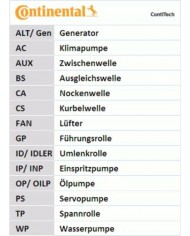 CONTITECH CT1155K1 Kit distribuz