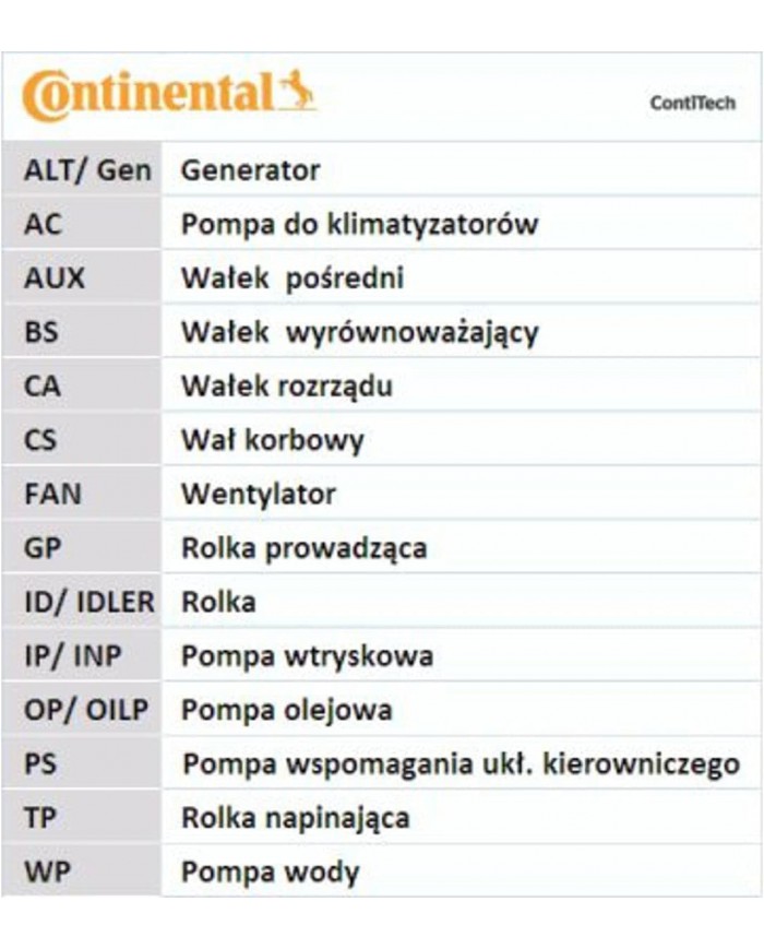 CONTITECH CT1155K1 Kit distribuz