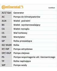 CONTITECH CT1155K1 Kit distribuz