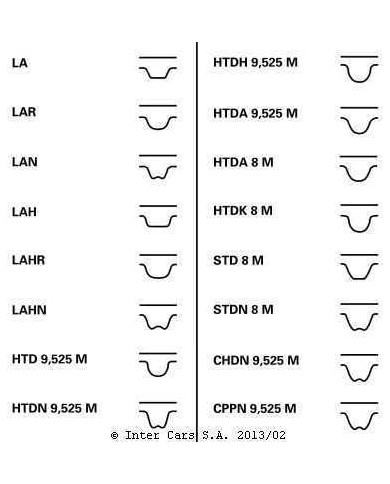 CONTITECH CT1155K1 Kit distribuz CONTITECH CT1155K1 Kit distribuz