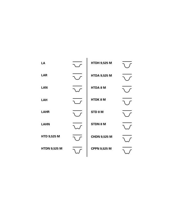 CONTITECH CT1155K1 Kit distribuz