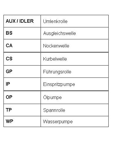 CONTITECH CT1155K1 Kit distribuz CONTITECH CT1155K1 Kit distribuz