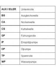 CONTITECH CT1155K1 Kit distribuz