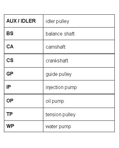 CONTITECH CT1155K1 Kit distribuz CONTITECH CT1155K1 Kit distribuz