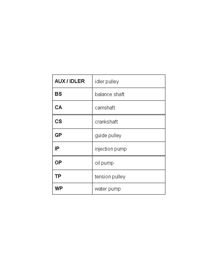 CONTITECH CT1155K1 Kit distribuz