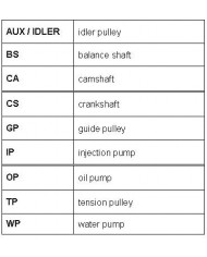 CONTITECH CT1155K1 Kit distribuz