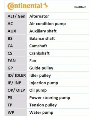 Contitech CT 1148 Cinghie Distribuzione Contitech CT 1148 Cinghie Distribuzione