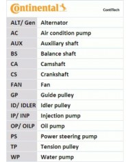Contitech CT 1148 Cinghie Distribuzione Contitech CT 1148 Cinghie Distribuzione