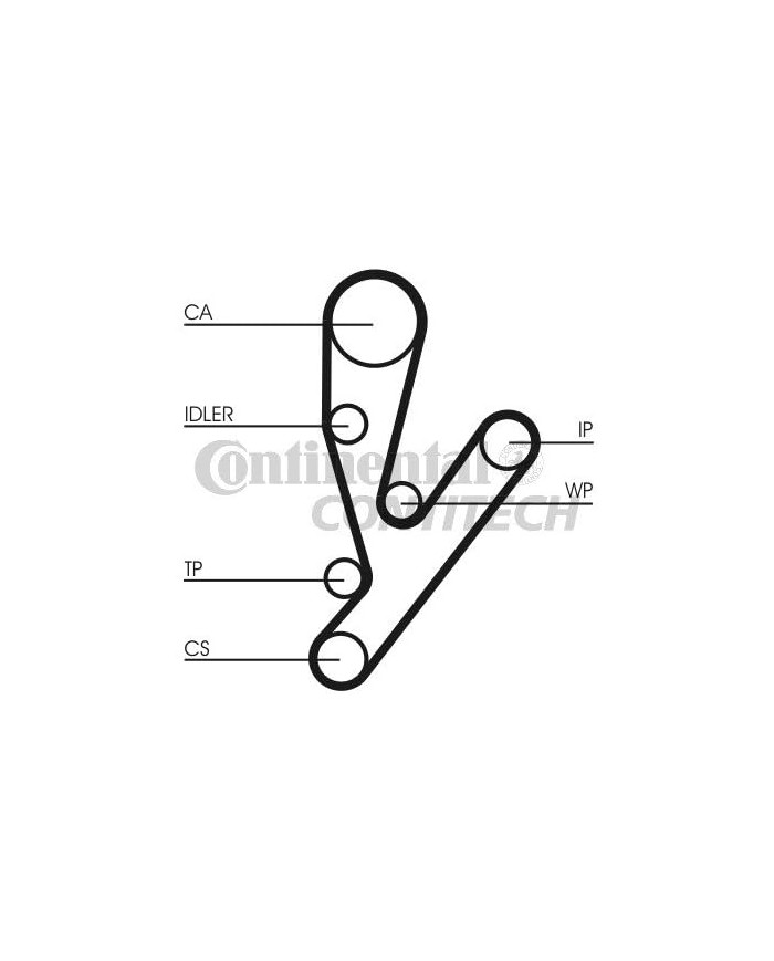 Contitech CT 1148 Cinghie Distribuzione Contitech CT 1148 Cinghie Distribuzione